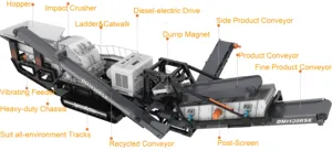 Triturador de mandíbula móvel, equipamento de trituração e triagem de esteira rolante