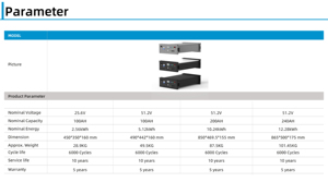 6000 Cycles <strong>Lifepo4</strong> Rack Mounted <strong>Battery</strong> Pack for Solar 48V <strong>100Ah</strong> 150Ah 200Ah 250Ah 300Ah Lithium Ion 6000 Cycles Stackable - Product Image 5