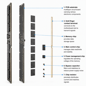 P43328-B21 32GB DDR5-4800 ECC Registered RDIMM 288-pin โมดูลหน่วยความจำเซิร์ฟเวอร์ PC5-38400 สำหรับศูนย์ข้อมูล - Product Image 6