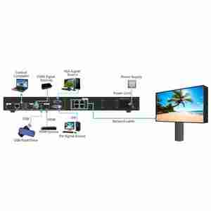 Novastar V960 HD светодиодный видеоконтроллер для наружной рекламы для светодиодных экранов, лифтов, розничных магазинов, образовательных метро - Product Image 6