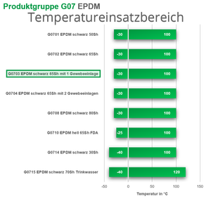 Foglio di Gomma EPDM Larghezza 1400 mm Nero 65Sh con Inserto in Tessuto in Rotolo - Product Image 5