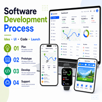 Desarrolladores de Software Personalizados de Alto Rendimiento, Reloj Inteligente GPS, Software Personalizado para MAC, Desarrolladores de Juegos, Servicio de Soluciones de Software