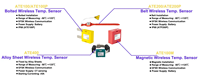 Acrel ATE Series Iot Capteur de surveillance de la température corporelle boulonné à vendre