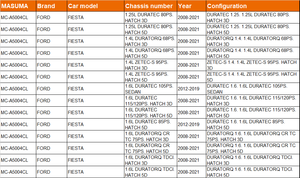 MC-A5004CL MASUMA système de climatisation pièces automobiles filtre à Air d'habitacle avec charbon actif 1566997 pour <span class=keywords><strong>FORD</strong></span> FIESTA - Product Image 3