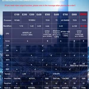 Autoradio para Auto con 128GB de ROM, Bluetooth, Estéreo, Reproductor Multimedia de Video para Kia Soul Android 13 2011 2012 2013, Navegación GPS - Product Image 2