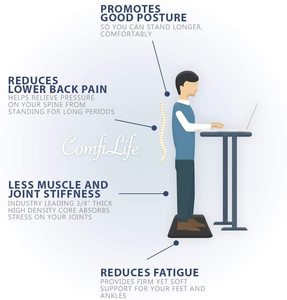 Tapis de bureau anti-fatigue en PVC super doux et épais, imperméable, rembourré, antidérapant, moderne et lavable pour cuisine - Product Image 5