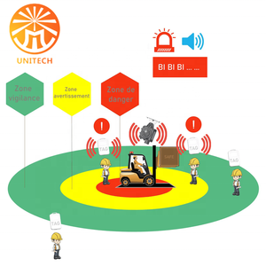 PWS PWA UWBアンチコロス歩行者近接警告システムTAGライトアラームキット倉庫設備用フォークリフト - Product Image 2