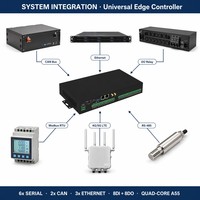 Passerelle de calcul en périphérie industrielle Speed U06-A88, Quad-core A55 1.0T NPU, Métal, 8DI 8DO, Unité de surveillance à distance pour centre de données