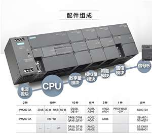 סימנס בקר לתכנות plc S7-200 cpu <span class=keywords><strong>sr</strong></span>/st20/<span class=keywords><strong>sr</strong></span>/st30/<span class=keywords><strong>sr</strong></span>/st40/<span class=keywords><strong>sr</strong></span>/st40 - Product Image 4