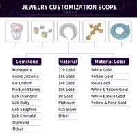 Meilleure Moissanite en vrac de qualité VVS, 3mm-15mm, en Vermeil blanc, avec pierres colorées gris, jaune, rouge champagne, vert, bleu, rose, noir