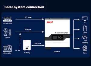 <span class=keywords><strong>PV1800</strong></span> doit onduleur 3.2kw onduleur hybride 24v mppt onduleur hybride solaire - Product Image 6