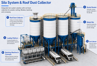 Collecteur de poussière industriel à filtre à cartouche plissée avec nettoyage par jet pulsé pour silo à ciment et usine de traitement de poudre