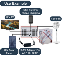 GCSOAR Congélateur 200L à Entraînement Direct Solaire avec Batterie Lithium LiFePO4 Intégrée