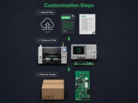 Fábrica de ensamblaje de PCBA SMT verde FR-4 HRPCBA de China, fabricante de placas de circuito de controlador electrónico OEM personalizadas