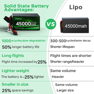 Batería para Drones, Paquete de Energía Industrial para UAV, 45000 mAh, 6S, 8S, 12S, 16S, Alta Capacidad, Largo Alcance, Estado Semisólido, 88000 mAh-6 - Product Image 4