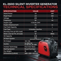 Hochwertiger 2000W Tragbarer Inverter-Generator Leiser Benzin-Generator 1,8KW Kleiner Digitaler Generator für Heimgebrauch & Camping