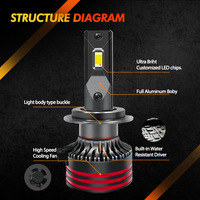 CAR-REFINE M8 Pro Phare LED 120W 10000LM H7 H4 H11 H13 9005 9006 H8 Ampoules de phare LED Canbus H1 Phare LED pour toutes les voitures
