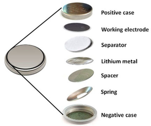 Nhà Máy Bán buôn Chất lượng cao CR loạt 304ss 316ss sóng mùa xuân, đồng xu di động Bộ phận Nhà cung cấp - Product Image 3