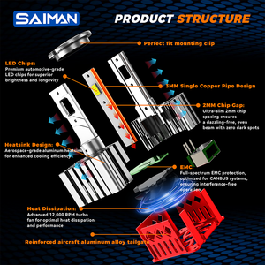 SAIMAN Bombillas LED para Faros Delanteros Serie <span class=keywords><strong>D</strong></span> Súper Brillantes de 110W 11000LM D1S-D5S 6000K con Ventilador de Refrigeración de Aluminio de Aviación, Plug-and-Play, 24 Meses de Garantía - Product Image 2