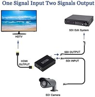 Convertidor SYONG de SDI a HDMI - Adaptador 3G/HD/SD-SDI con Detección Automática de Formato y Convertidor de Audio y Video para Monitor