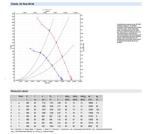Ventilateur axial AC robuste de 710 mm ebm-papst A6D710-AH01-01 pour la ventilation industrielle, les tours de refroidissement et les condenseurs - Product Image 4