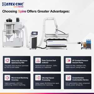 Machine de fraisage CNC haut de gamme pour le bois CK-1520-WSP avec broche <span class=keywords><strong>Spire</strong></span> 6 kW et certification CE - Product Image 2