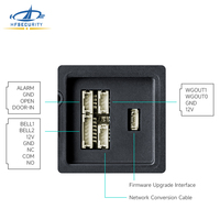 Control de Acceso a Puertas HF-Security FR05M con Sistema Linux, Registro de Tiempo, Reconocimiento Facial, Huella Dactilar y Control de Asistencia con TCP/IP