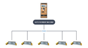 Barrière de stationnement à meilleur prix avec système de verrouillage et machine de paiement - Product Image 6