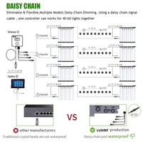 LUXINT ETL DLC approuvé 800w 1000W 6000K+660nm Efficacité maximale supérieure à Gavita 1700 Pro E Plein spectre LED Lampe de culture
