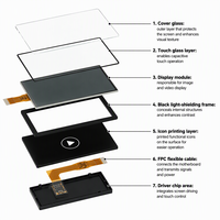 Module d'affichage LCD TFT industriel personnalisé OEM ODM pour équipement industriel
