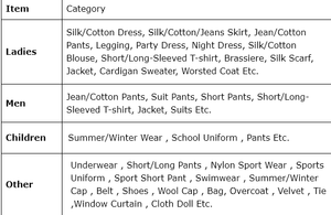 Korean Bales Mixed Sizes Skinny Corduroy Pants Brand Second Hand <strong>Clothes</strong> Bale - Product Image 6