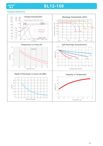 OEMソーラー太陽光発電ジェルバッテリーディープサイクル12V150AHソーラー照明風力エネルギー貯蔵UPS PVウィングタービンパワーCATV - Product Image 4