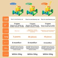 Voiture à pédales amusante pour enfants Mishore, modèle Larva, avec ressort anti-retournement, en plastique, produit original