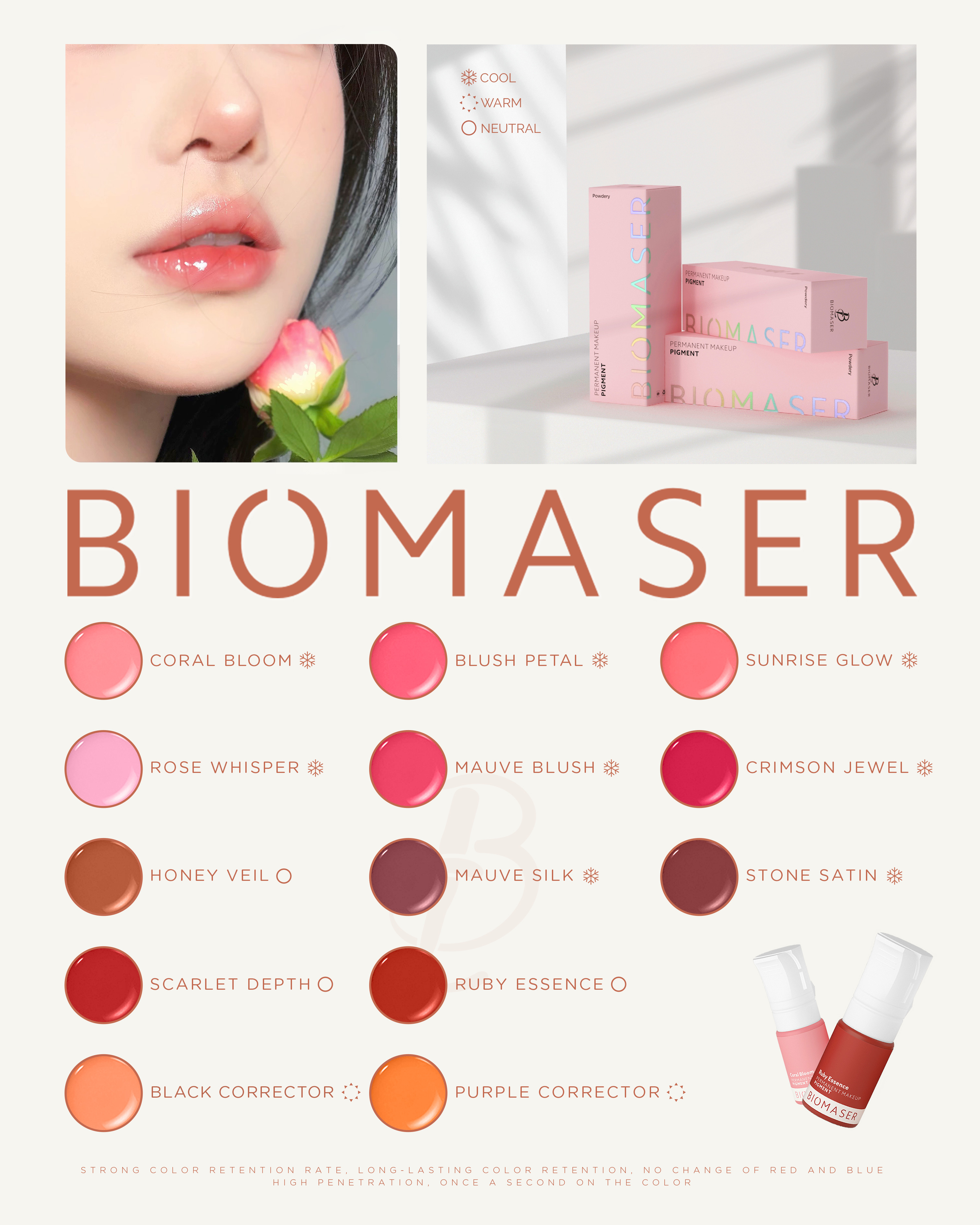 Inquiry for lip options