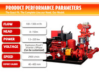 Ensemble de pompe incendie à aspiration axiale 37 kW 350 GPM 100 PSI certifié CE automatique pour système d'extinction d'incendie de garage souterrain