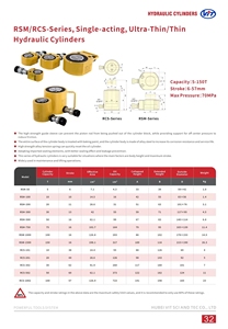 Cilindro hidráulico portátil RSM-1000: Diseñado para facilitar el transporte y la operación en espacios confinados, equivalente a ENERPAC - Product Image 2