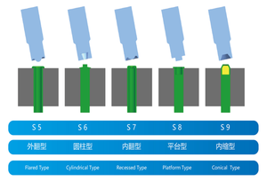 Servoremachadora automática de alta eficiencia <span class=keywords><strong>para</strong></span> <span class=keywords><strong>terminales</strong></span> de PCB Barras colectoras eléctricas y contactos de interruptor-Ahorro de energía y multifuncional - Product Image 4