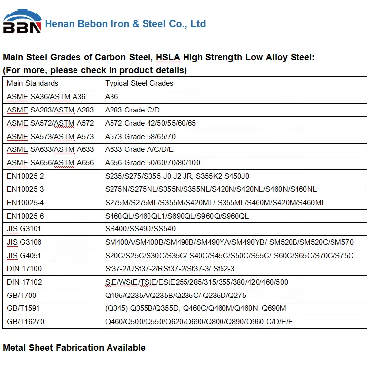 Placa de acero ASME SA36 ms, placa de acero al carbono A36, precio por kg