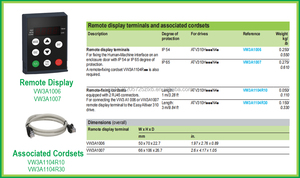 Convertidor VFD de Onda Sinusoidal Pura Monofásico de 110KW ATV320U02M2WS para Aplicaciones de Motor, Conexión Directa a la Red, Frecuencia Doméstica - Product Image 3