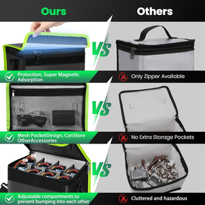 Chống Cháy Nổ Lipo Pin Lưu Trữ An Toàn Túi Xách Tay RC Pin Bảo Vệ Trường Hợp Mục Đích Đặc Biệt Túi & Trường Hợp - Product Image 5