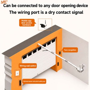 Ouvre-<span class=keywords><strong>porte</strong></span> <span class=keywords><strong>de</strong></span> <span class=keywords><strong>garage</strong></span> intelligent 400 kg, moteur <span class=keywords><strong>de</strong></span> <span class=keywords><strong>porte</strong></span> à enroulement <span class=keywords><strong>automatique</strong></span> avec fonction <span class=keywords><strong>de</strong></span> <span class=keywords><strong>fermeture</strong></span> <span class=keywords><strong>automatique</strong></span>, contrôle intelligent et sécurité - Product Image 4