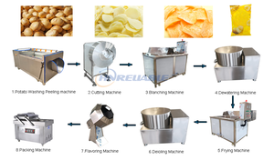 Línea de producción de patatas fritas semiautomática/Máquina para hacer patatas fritas compuestas/Línea de producción de patatas fritas <span class=keywords><strong>Pringles</strong></span> - Product Image 3