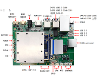 Rockchip Qualcomm RK3568 A55 Ddr 2GB 4GB 8GB EMMC 128GB Android Linux para Robot