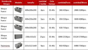 آلة صنع البلوك QT-35، آلة يدوية لصنع البلوك المجوف والطوب، آلة صنع كتل محرك السيارات الخرسانية - Product Image 4