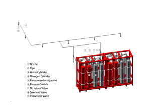 Sistema de Agua Nebulizada Contra Incendios para la Industria del Petróleo y <span class=keywords><strong>Gas</strong></span> - Product Image 2