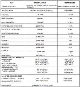 אבקת דו-חמצן טיטניום בדרגת מזון, תוצרת מחסן בארה\\\"ב, משמשת כצבע מאכל עבור ממתקים, מאפים ומוצרי שוקולד. - Product Image 2