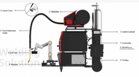 Robot Colaborativo de Seis Ejes de Alta Rentabilidad con Capacidad de Carga de 5 kg, Automático, Sin Necesidad de Programación