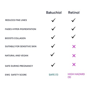 Suero de Bakuchiol 100% Puro Prensado en Frío de Lance Private Label, Alternativa Natural al Retinol a Base de Plantas, Antienvejecimiento e Iluminador para la Piel - Product Image 5