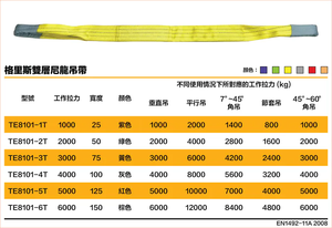 สลิงยกของไนลอนสองชั้น ทนทานและทนต่อการสึกหรอ สายรัดไนลอนทอสองชั้นความแข็งแรงสูง - Product Image 2