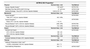 Gránulos de ABS Virgen a Precio de Fábrica, Inyección KUNLUN ABS 0215A GE150 MFI 17-23, ABS Virgen para Cascos y Piezas de Automóviles - Product Image 2